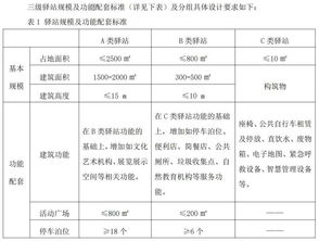 雄安起步区周围将建设16个组团